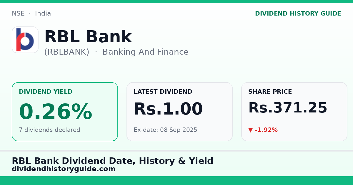 RBL Bank (RBLBANK) dividend history — 0.26% yield, 7 dividends declared