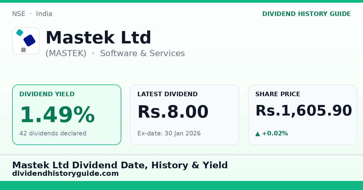 Mastek Ltd (MASTEK) dividend history — 1.49% yield, 42 dividends declared