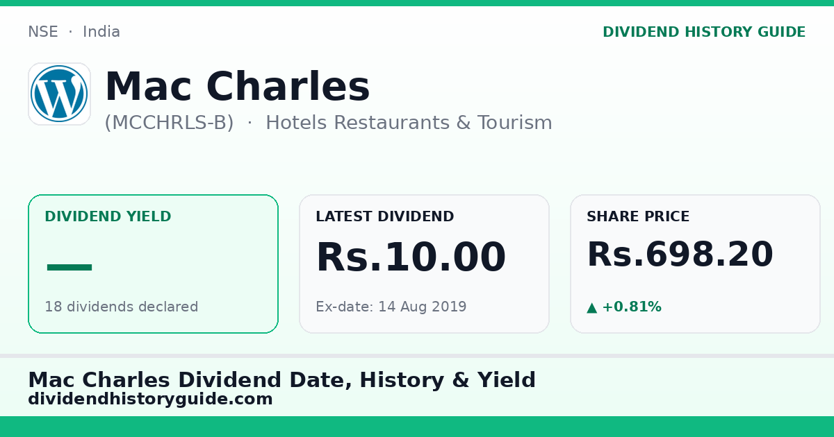 Mac Charles (MCCHRLS-B) dividend history — 0% yield, 18 dividends declared