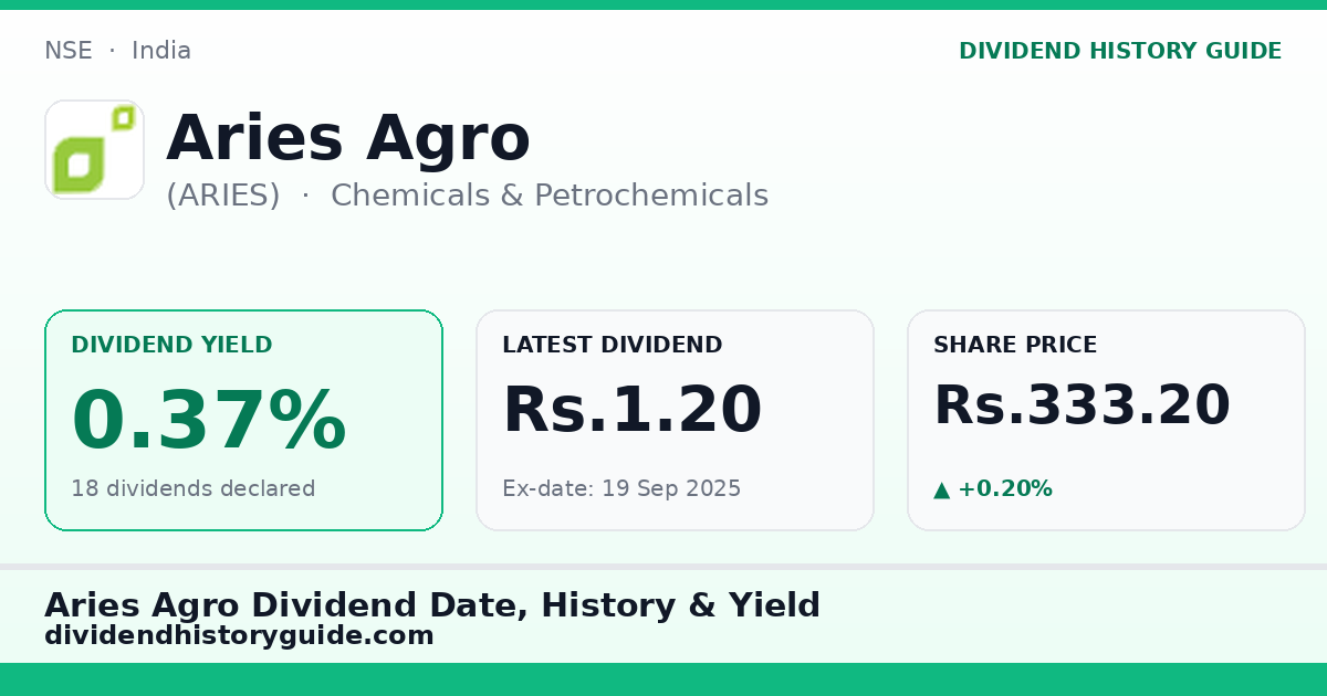Aries Agro (ARIES) dividend history — 0.37% yield, 18 dividends declared