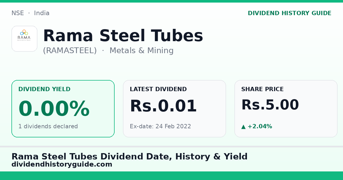 Rama Steel Tubes (RAMASTEEL) dividend history — 0% yield, 1 dividends declared