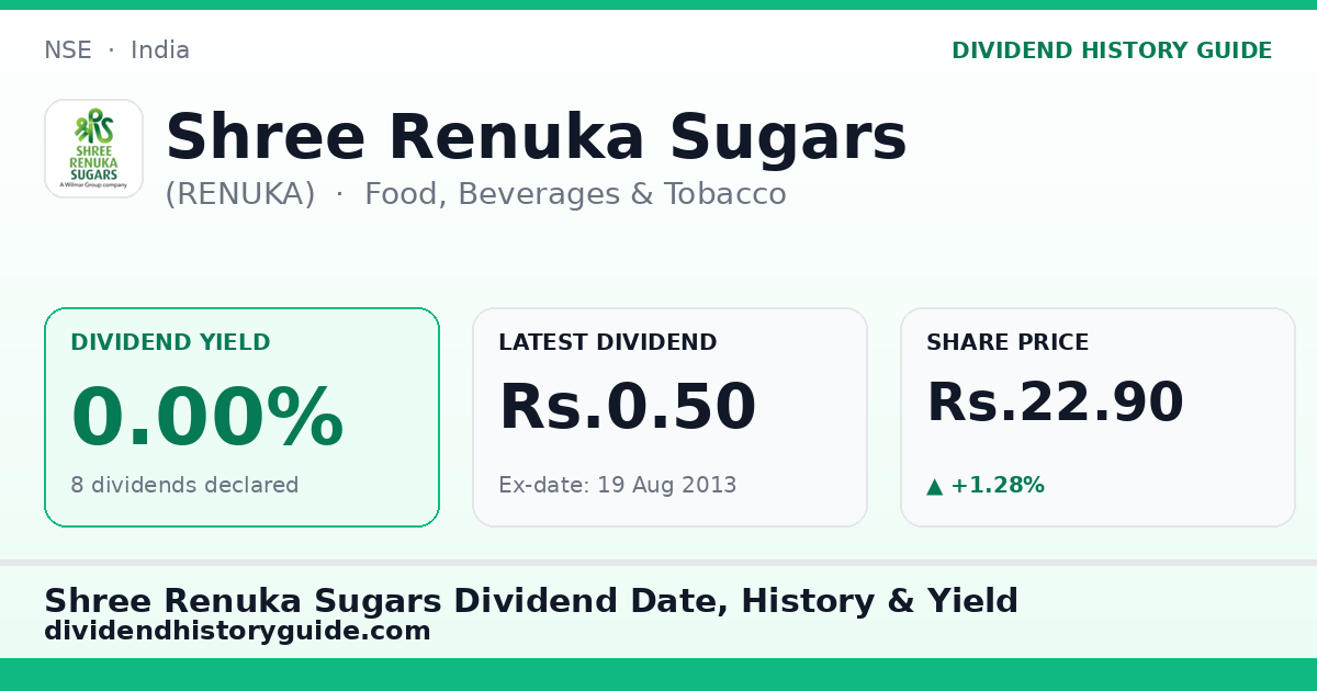 Shree Renuka Sugars (RENUKA) dividend history — 0% yield, 8 dividends declared
