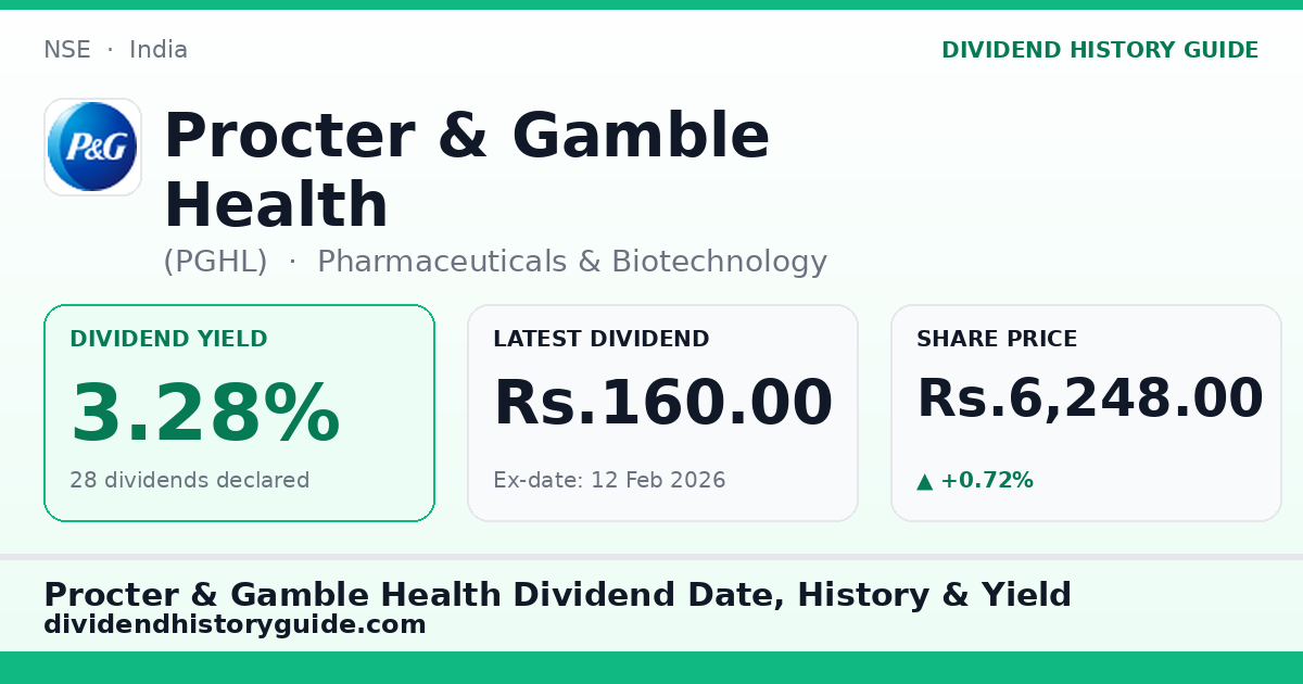 Procter & Gamble Health (PGHL) dividend history — 3.28% yield, 28 dividends declared