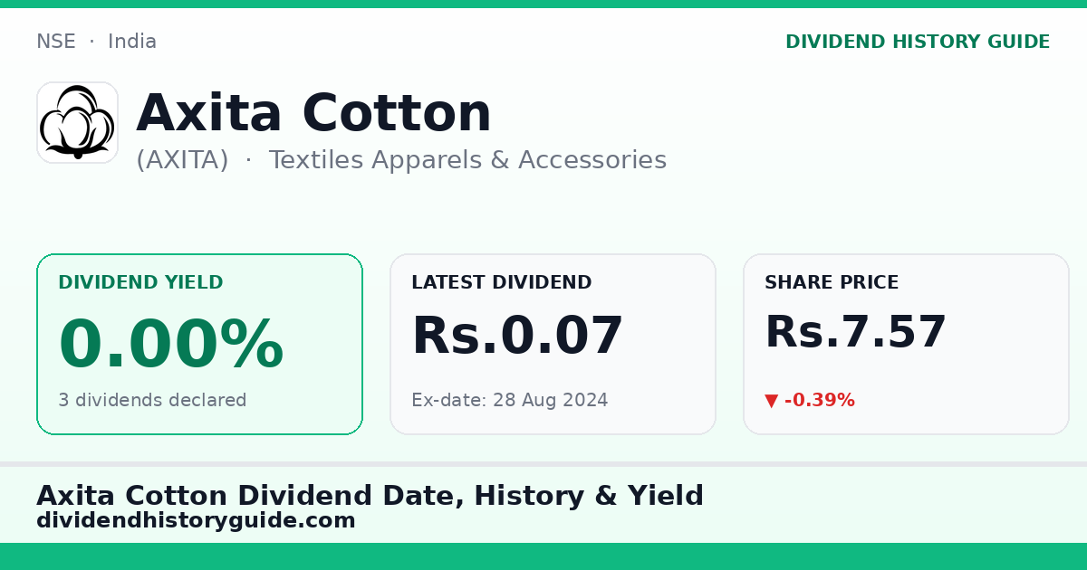 Axita Cotton (AXITA) dividend history — 0% yield, 3 dividends declared