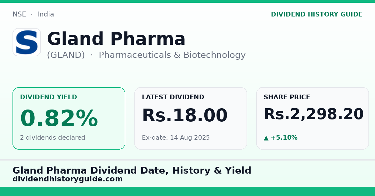 Gland Pharma (GLAND) dividend history — 0.82% yield, 2 dividends declared