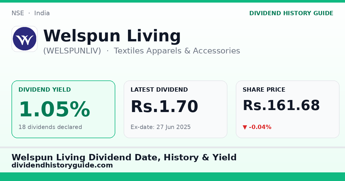 Welspun Living (WELSPUNLIV) dividend history — 1.05% yield, 18 dividends declared