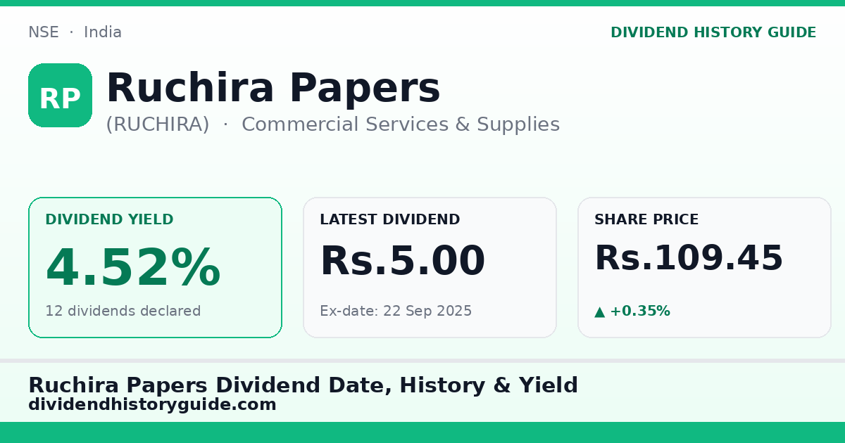 Ruchira Papers (RUCHIRA) dividend history — 4.52% yield, 12 dividends declared