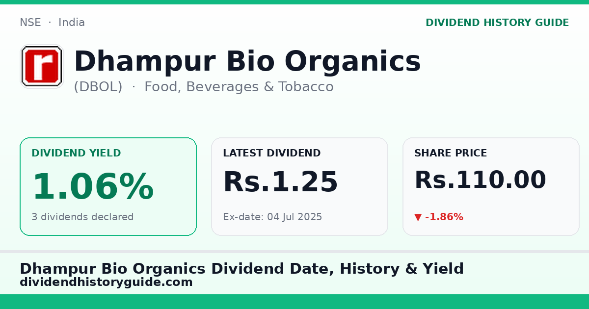 Dhampur Bio Organics (DBOL) dividend history — 1.06% yield, 3 dividends declared