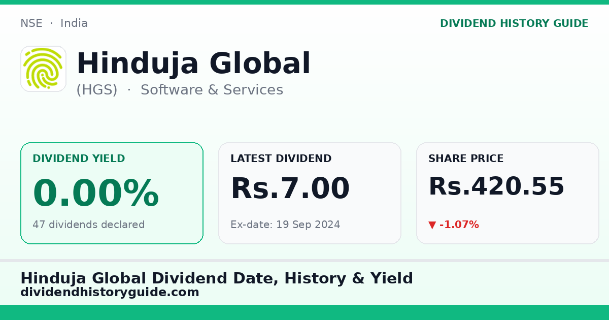 Hinduja Global (HGS) dividend history — 0% yield, 47 dividends declared
