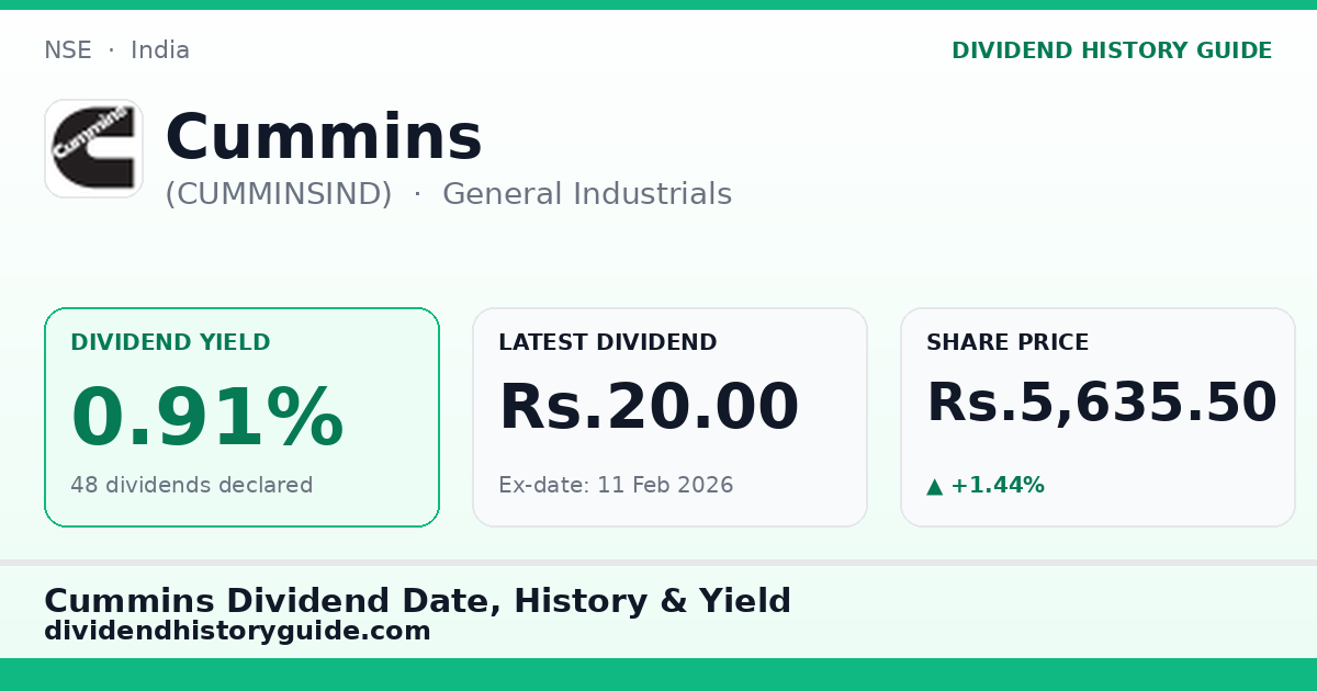 Cummins (CUMMINSIND) dividend history — 0.91% yield, 48 dividends declared