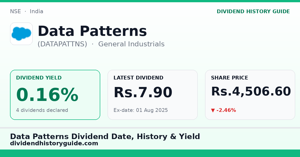 Data Patterns (DATAPATTNS) dividend history — 0.16% yield, 4 dividends declared