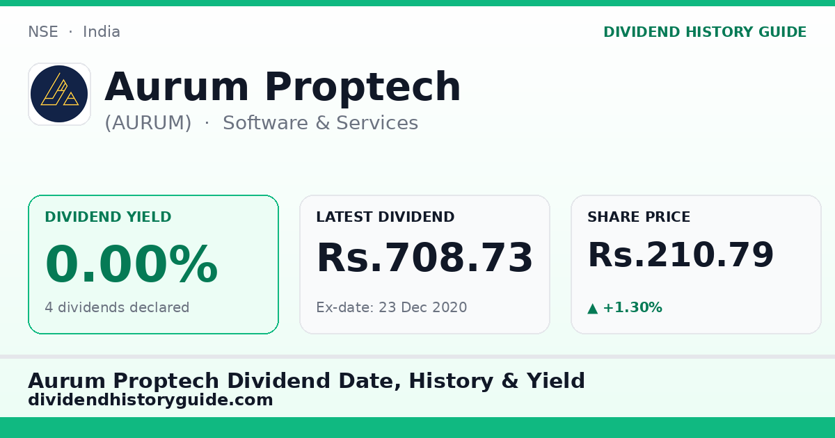 Aurum Proptech (AURUM) dividend history — 0% yield, 4 dividends declared