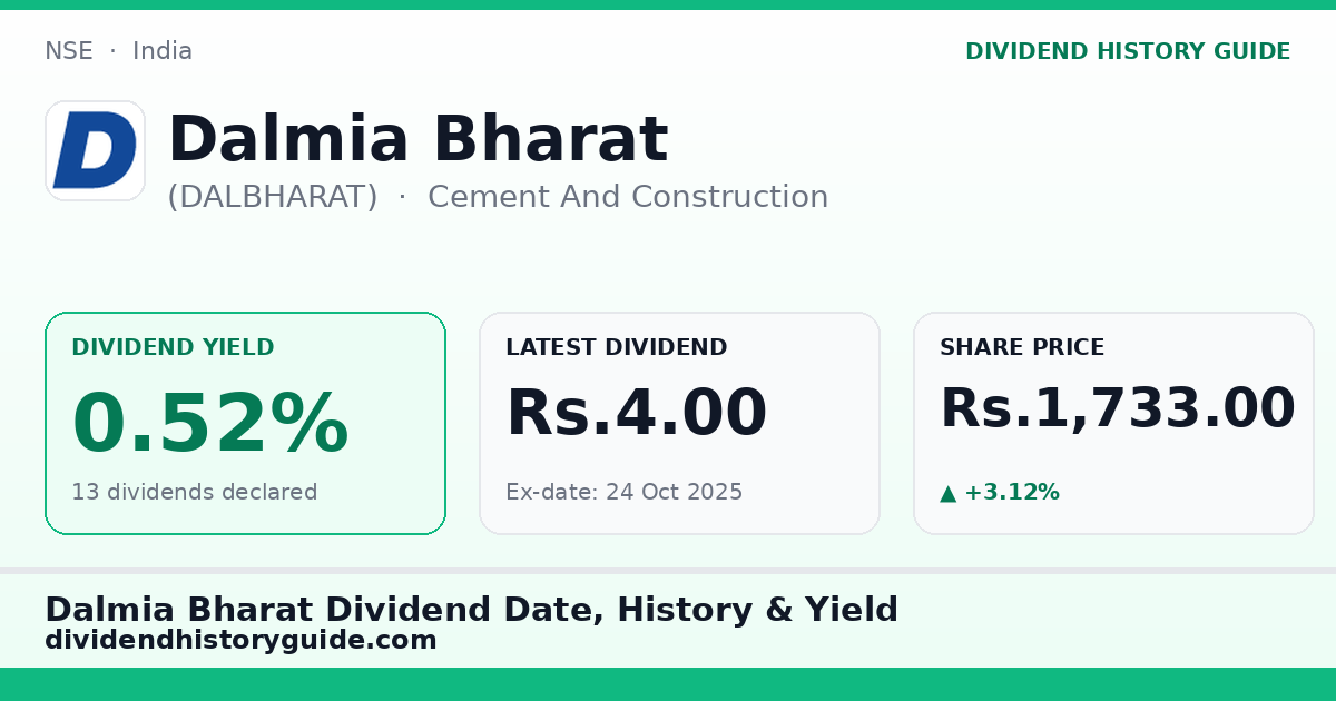 Dalmia Bharat (DALBHARAT) dividend history — 0.52% yield, 13 dividends declared