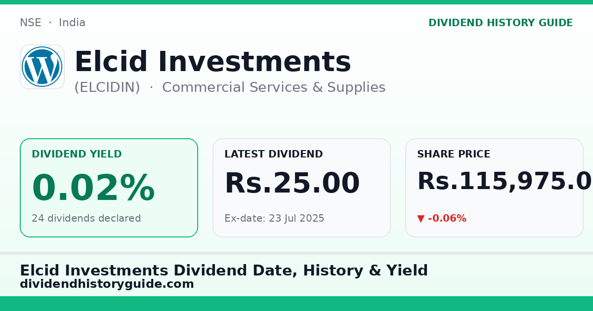 Elcid Investments (ELCIDIN) dividend history — 0.02% yield, 24 dividends declared