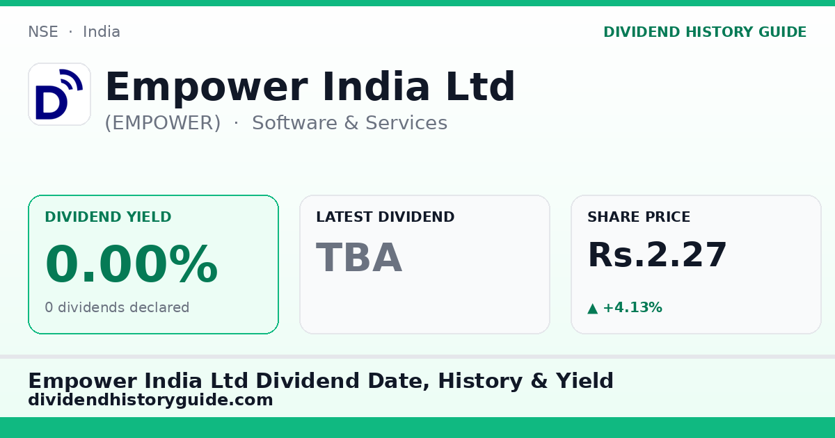 Empower India Ltd (EMPOWER) dividend history — 0% yield, 0 dividends declared