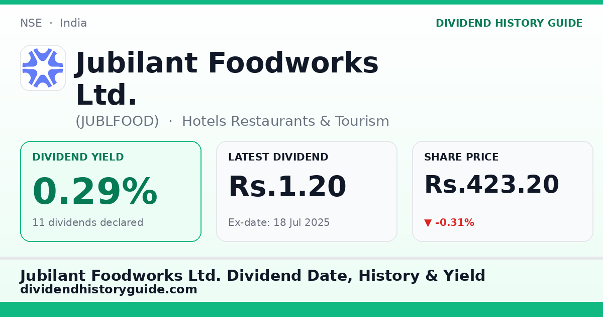 Jubilant Foodworks Ltd. (JUBLFOOD) dividend history — 0.29% yield, 11 dividends declared