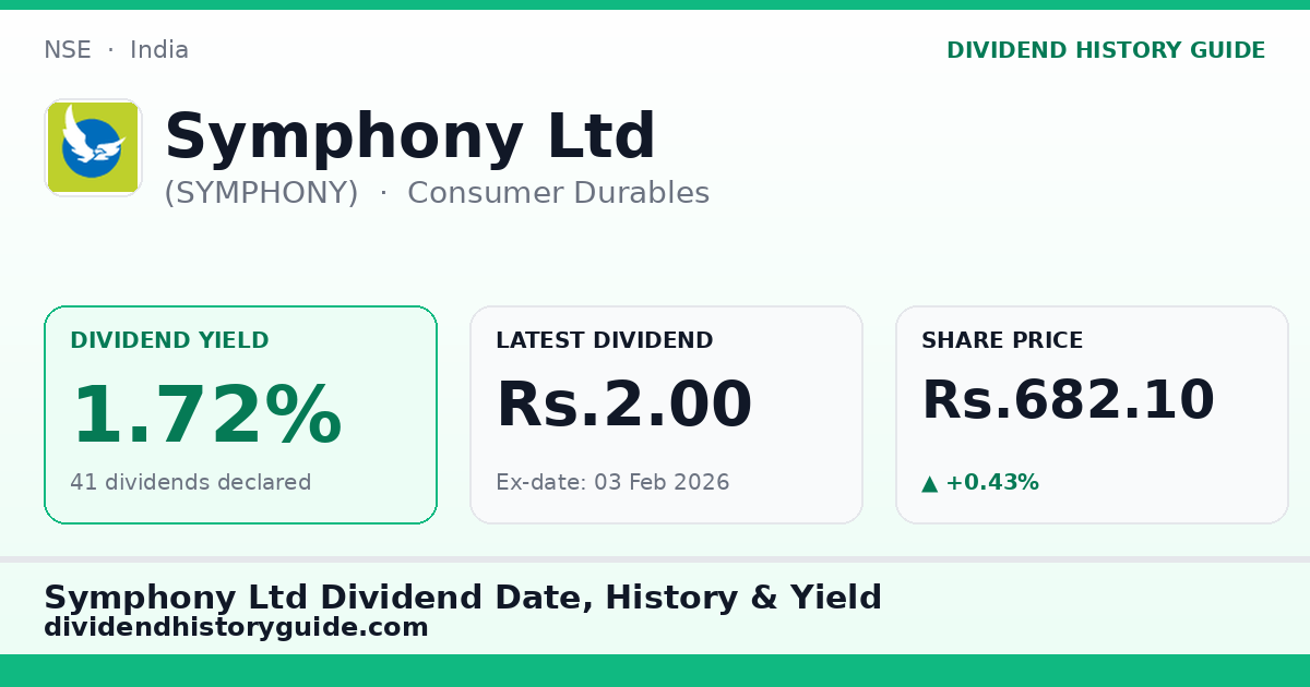 Symphony Ltd (SYMPHONY) dividend history — 1.72% yield, 41 dividends declared