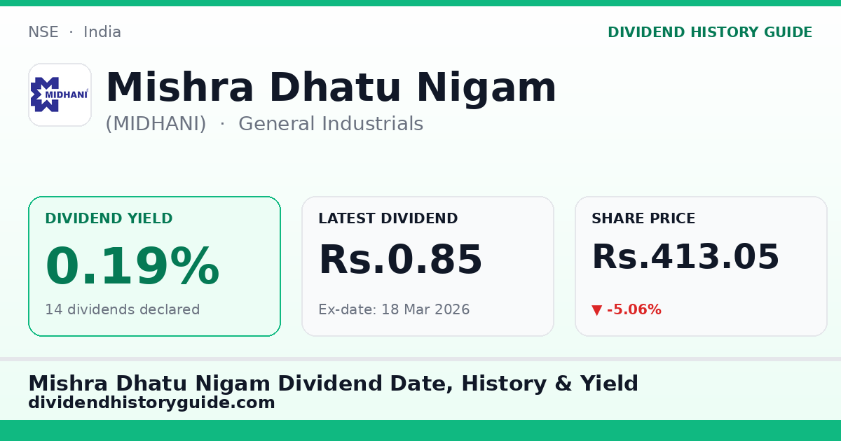 Mishra Dhatu Nigam (MIDHANI) dividend history — 0.19% yield, 14 dividends declared