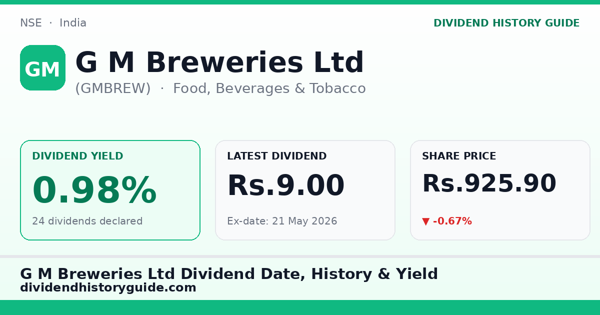 G M Breweries Ltd (GMBREW) dividend history — 0.98% yield, 24 dividends declared