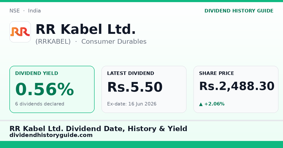 RR Kabel Ltd. (RRKABEL) dividend history — 0.56% yield, 6 dividends declared