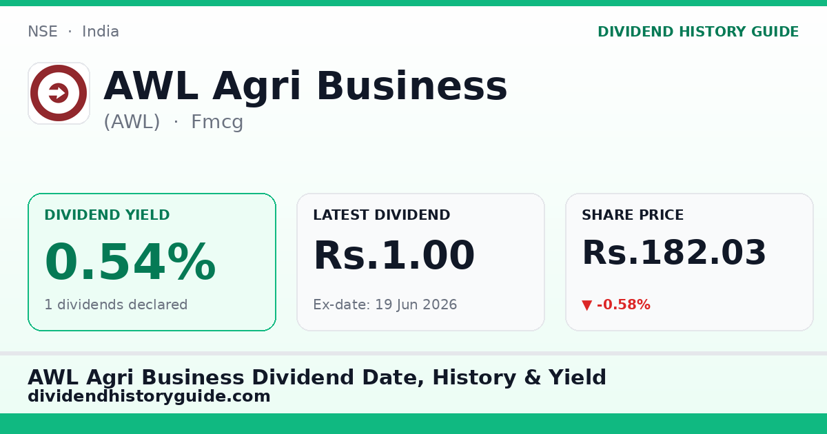 AWL Agri Business (AWL) dividend history — 0.54% yield, 1 dividends declared
