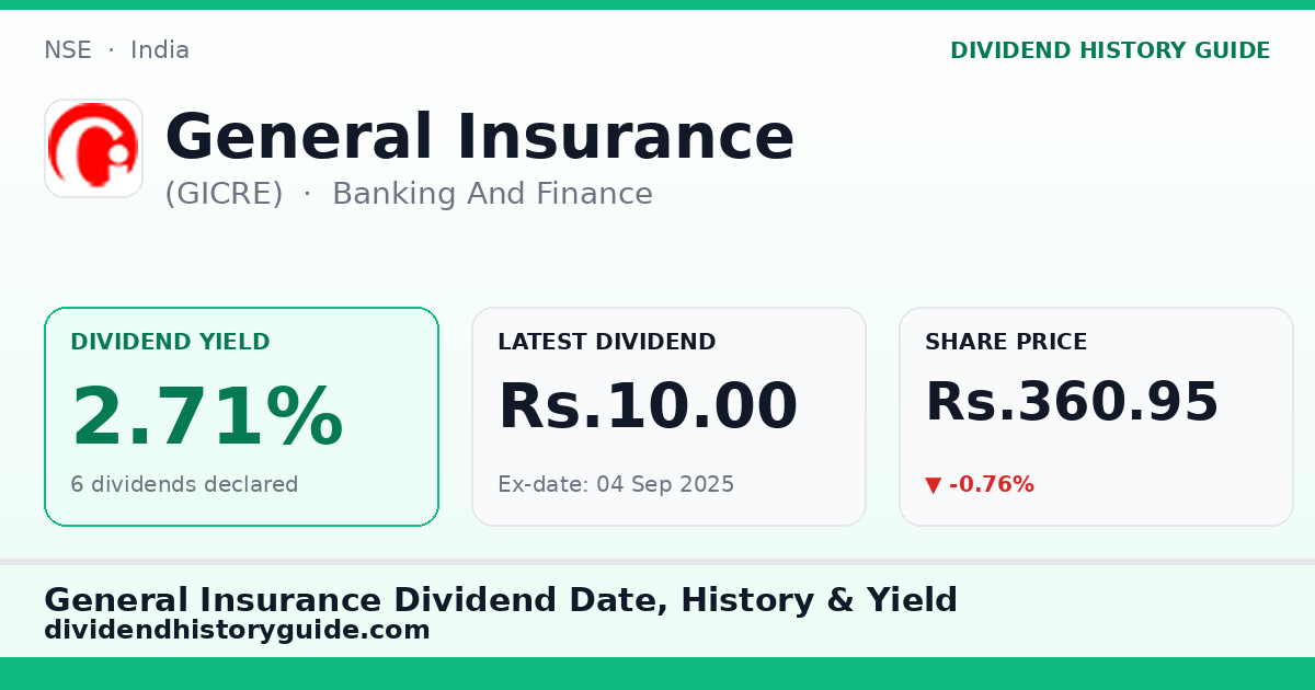 General Insurance (GICRE) dividend history — 2.71% yield, 6 dividends declared