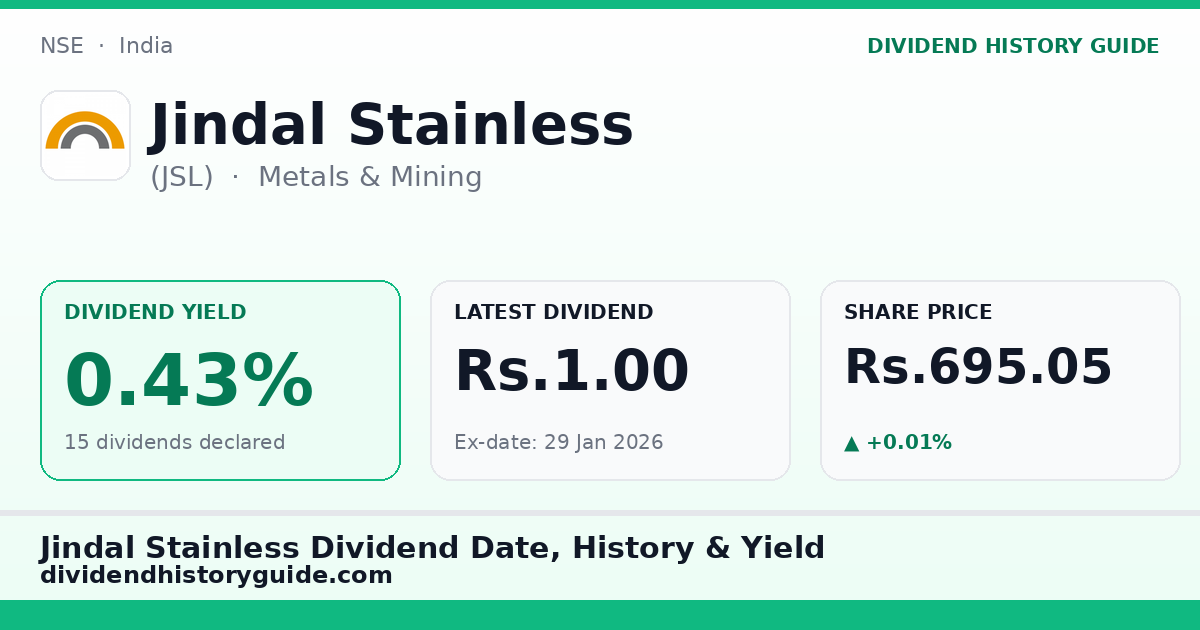 Jindal Stainless (JSL) dividend history — 0.43% yield, 15 dividends declared