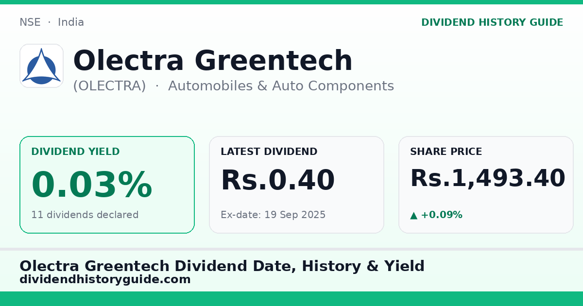 Olectra Greentech (OLECTRA) dividend history — 0.03% yield, 11 dividends declared