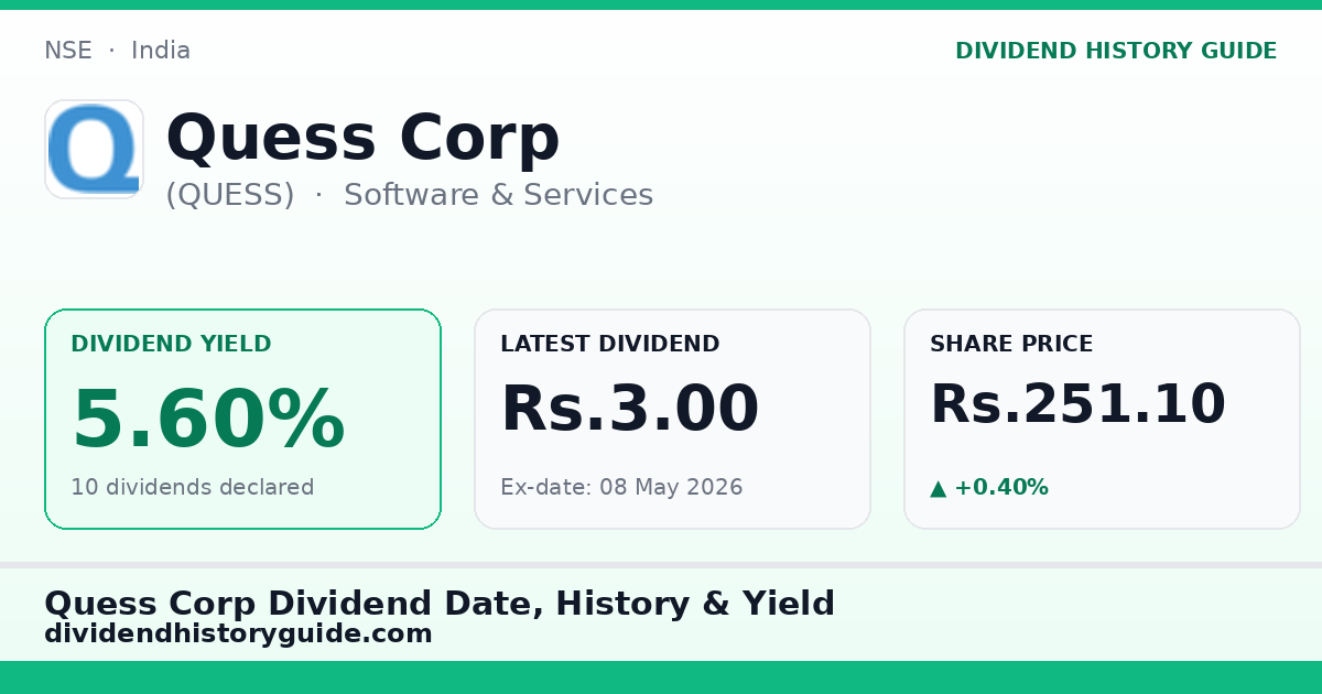 Quess Corp (QUESS) dividend history — 5.6% yield, 10 dividends declared