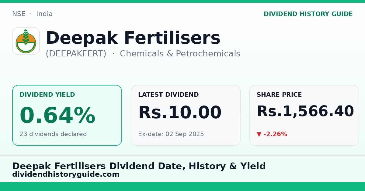 Deepak Fertilisers (DEEPAKFERT) dividend history — 0.64% yield, 23 dividends declared