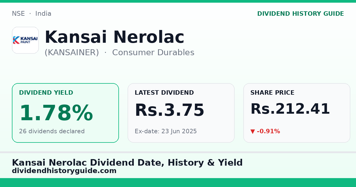 Kansai Nerolac (KANSAINER) dividend history — 1.78% yield, 26 dividends declared