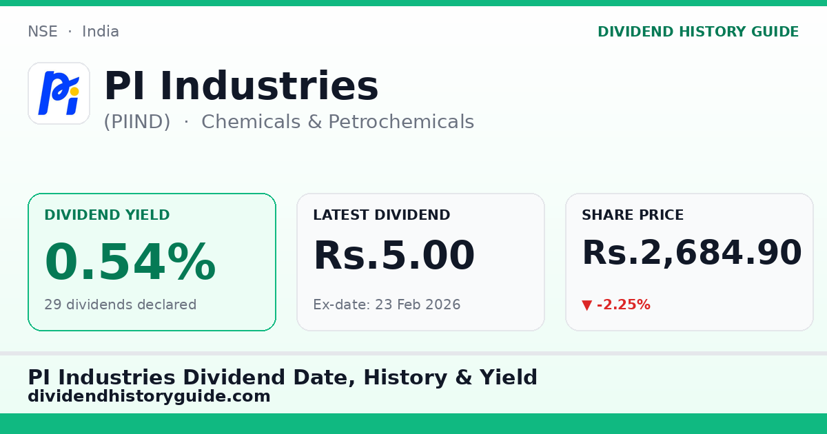 PI Industries (PIIND) dividend history — 0.54% yield, 29 dividends declared