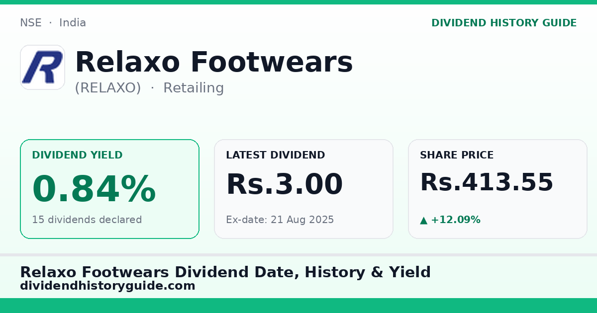 Relaxo Footwears (RELAXO) dividend history — 0.84% yield, 15 dividends declared