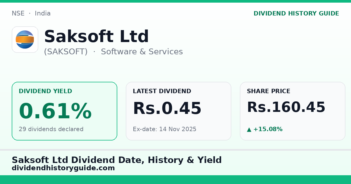 Saksoft Ltd (SAKSOFT) dividend history — 0.61% yield, 29 dividends declared