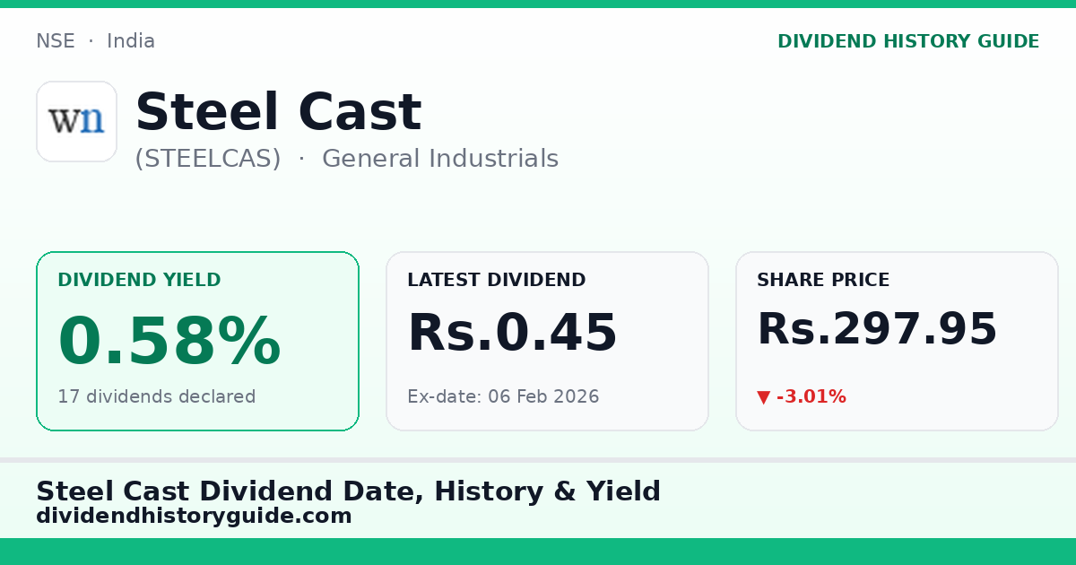 Steel Cast (STEELCAS) dividend history — 0.58% yield, 17 dividends declared