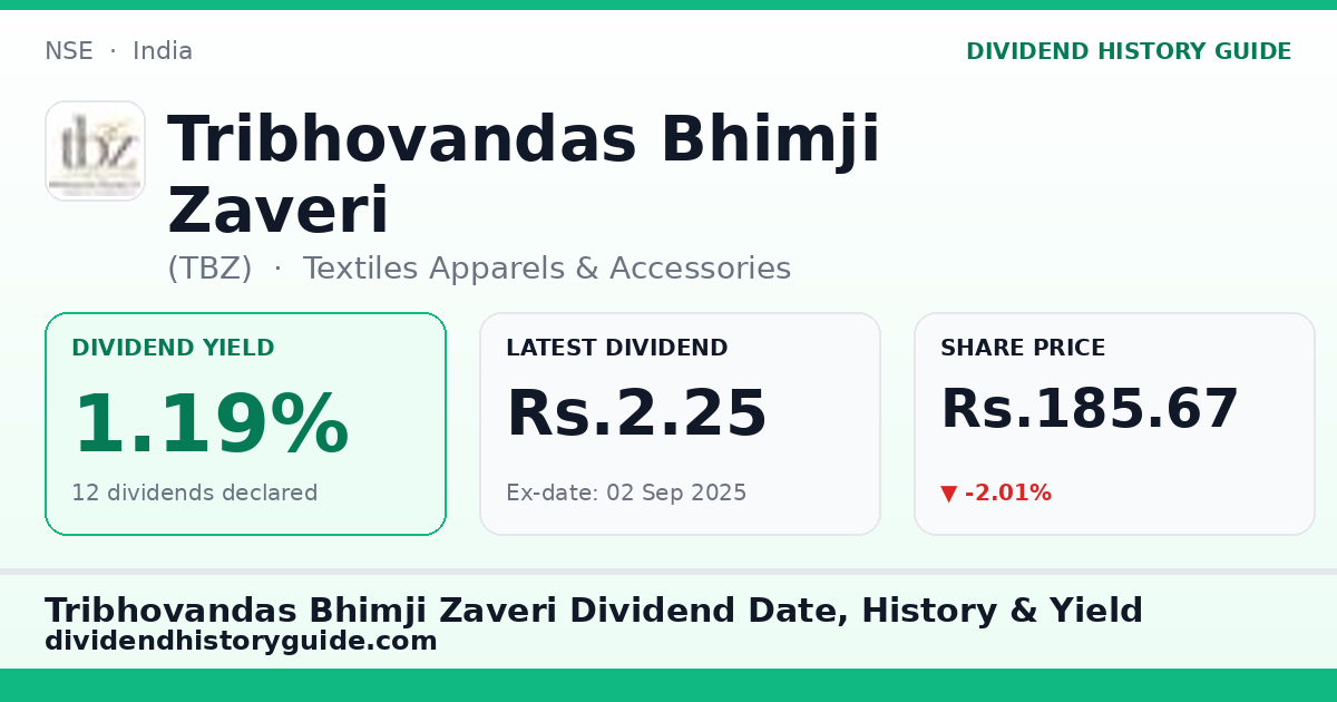 Tribhovandas Bhimji Zaveri (TBZ) dividend history — 1.19% yield, 12 dividends declared