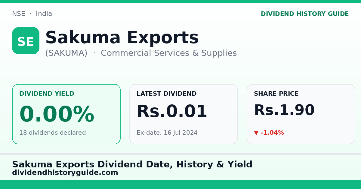 Sakuma Exports (SAKUMA) dividend history — 0% yield, 18 dividends declared