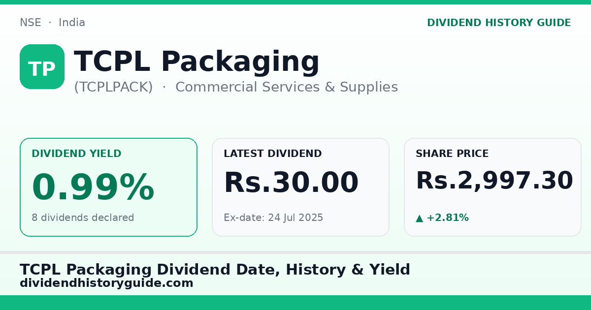 TCPL Packaging (TCPLPACK) dividend history — 0.99% yield, 8 dividends declared