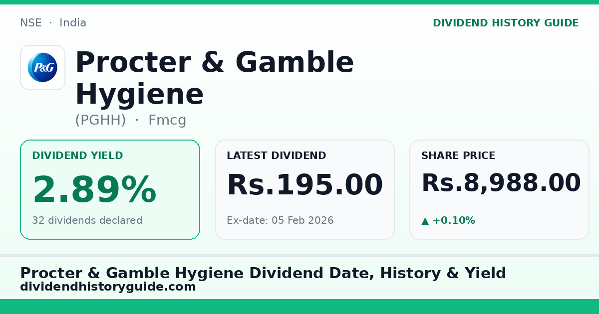 Procter & Gamble Hygiene (PGHH) dividend history — 2.89% yield, 32 dividends declared