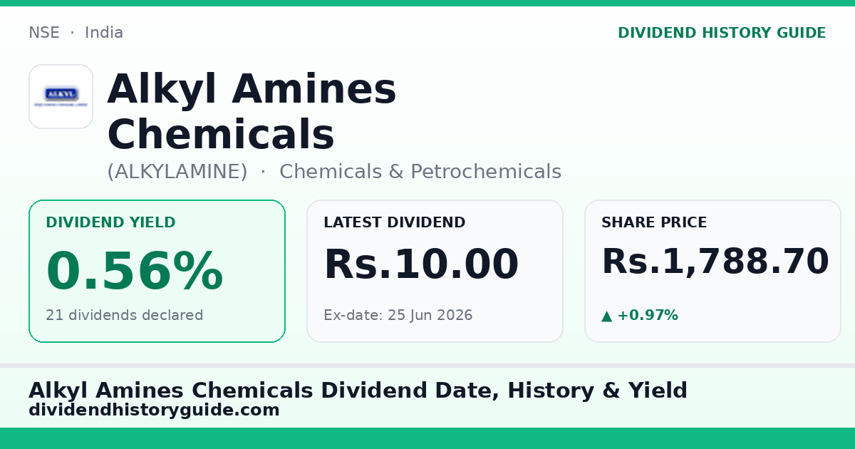 Alkyl Amines Chemicals (ALKYLAMINE) dividend history — 0.56% yield, 21 dividends declared