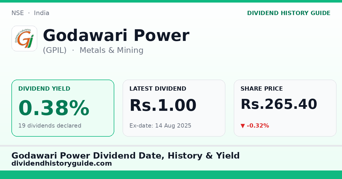 Godawari Power (GPIL) dividend history — 0.38% yield, 19 dividends declared