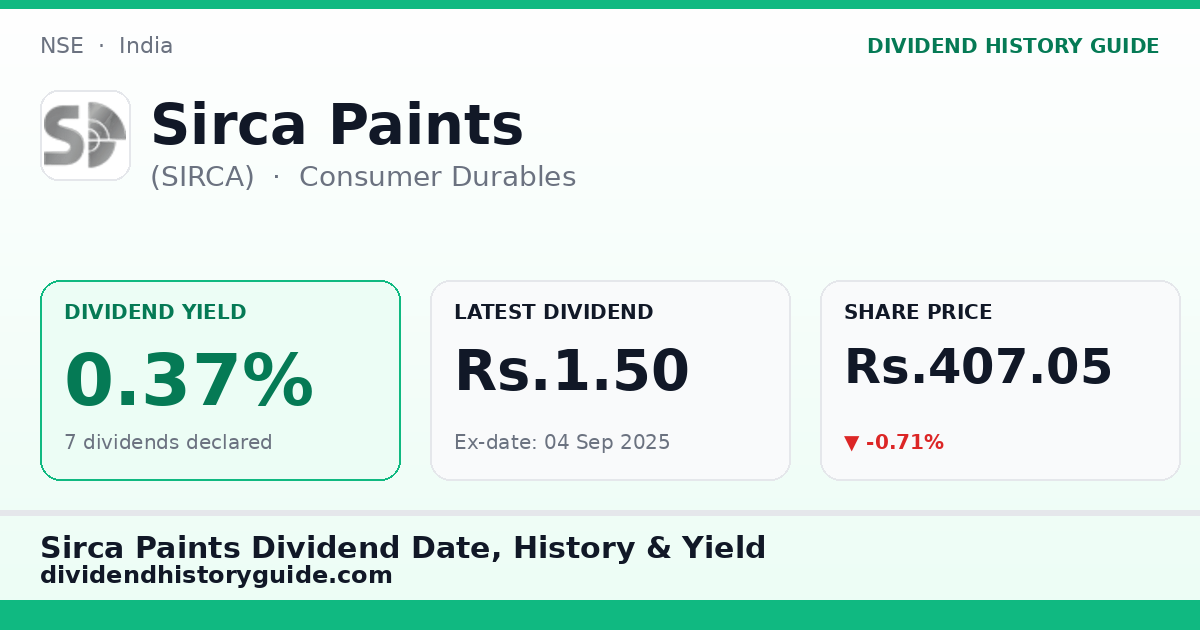 Sirca Paints (SIRCA) dividend history — 0.37% yield, 7 dividends declared