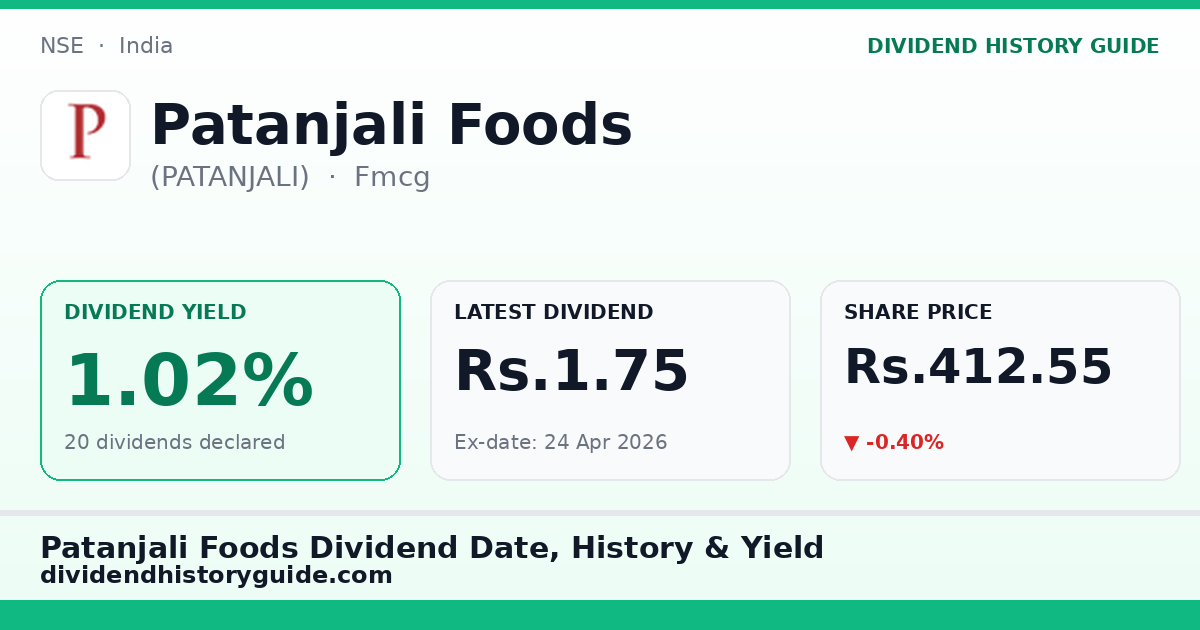 Patanjali Foods (PATANJALI) dividend history — 1.02% yield, 20 dividends declared