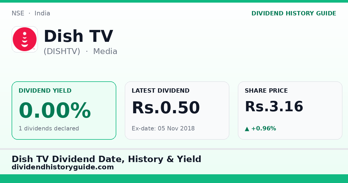 Dish TV (DISHTV) dividend history — 0% yield, 1 dividends declared