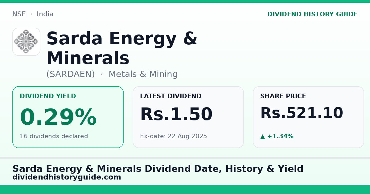 Sarda Energy & Minerals (SARDAEN) dividend history — 0.29% yield, 16 dividends declared