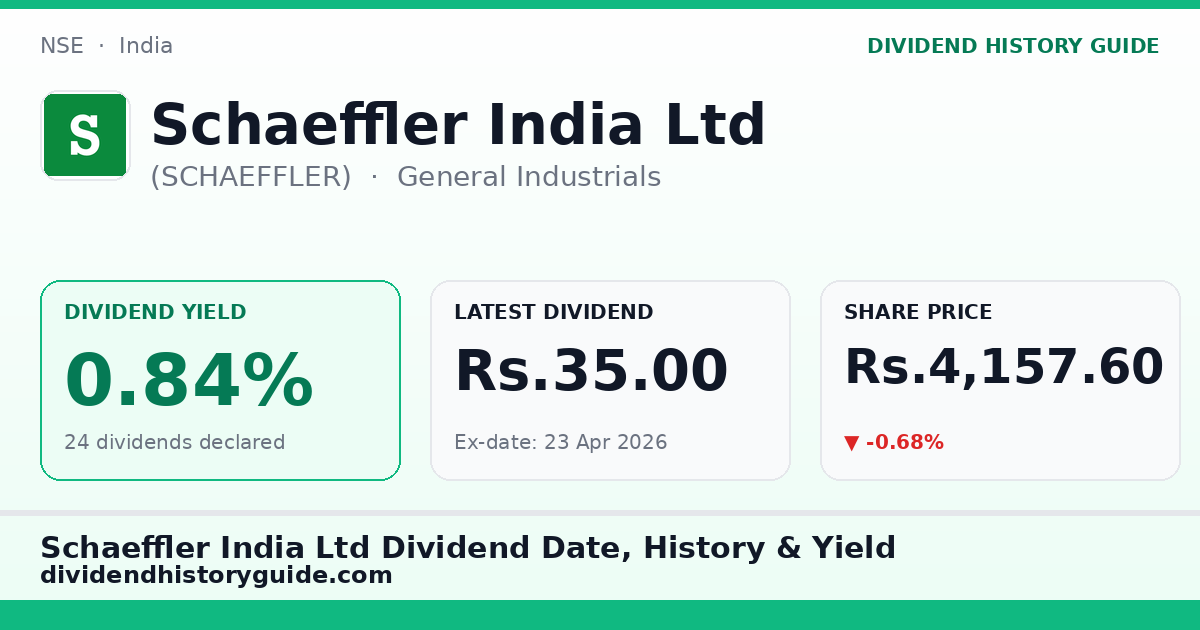 Schaeffler India Ltd (SCHAEFFLER) dividend history — 0.84% yield, 24 dividends declared