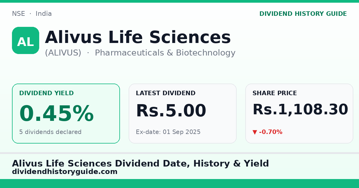 Alivus Life Sciences (ALIVUS) dividend history — 0.45% yield, 5 dividends declared