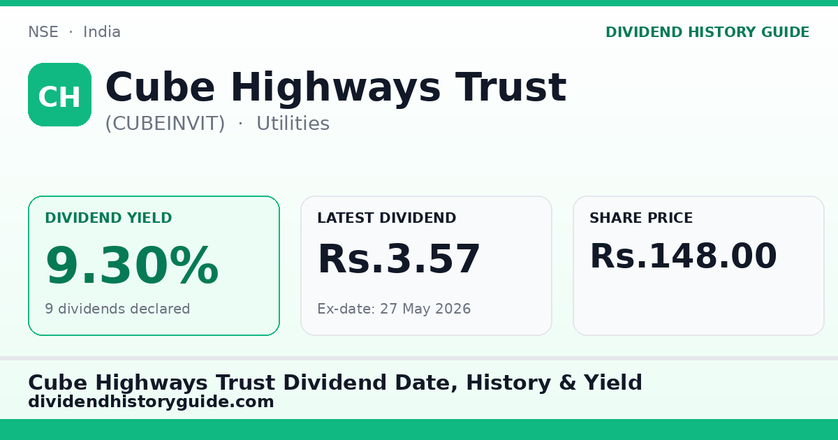 Cube Highways Trust (CUBEINVIT) dividend history — 9.3% yield, 9 dividends declared