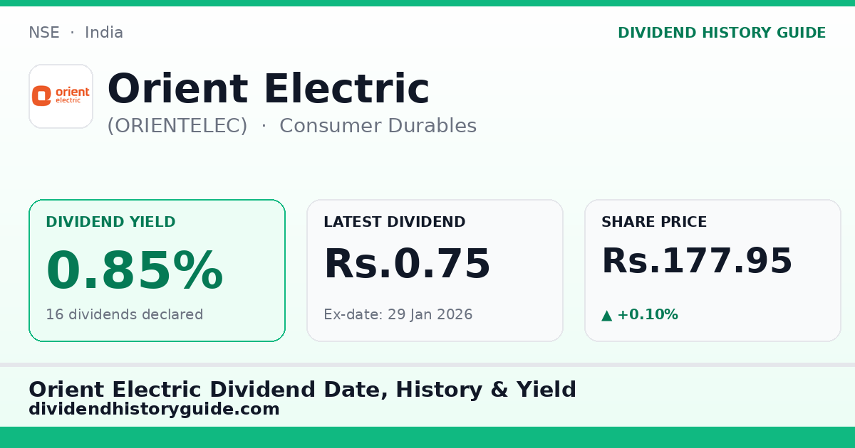 Orient Electric (ORIENTELEC) dividend history — 0.85% yield, 16 dividends declared