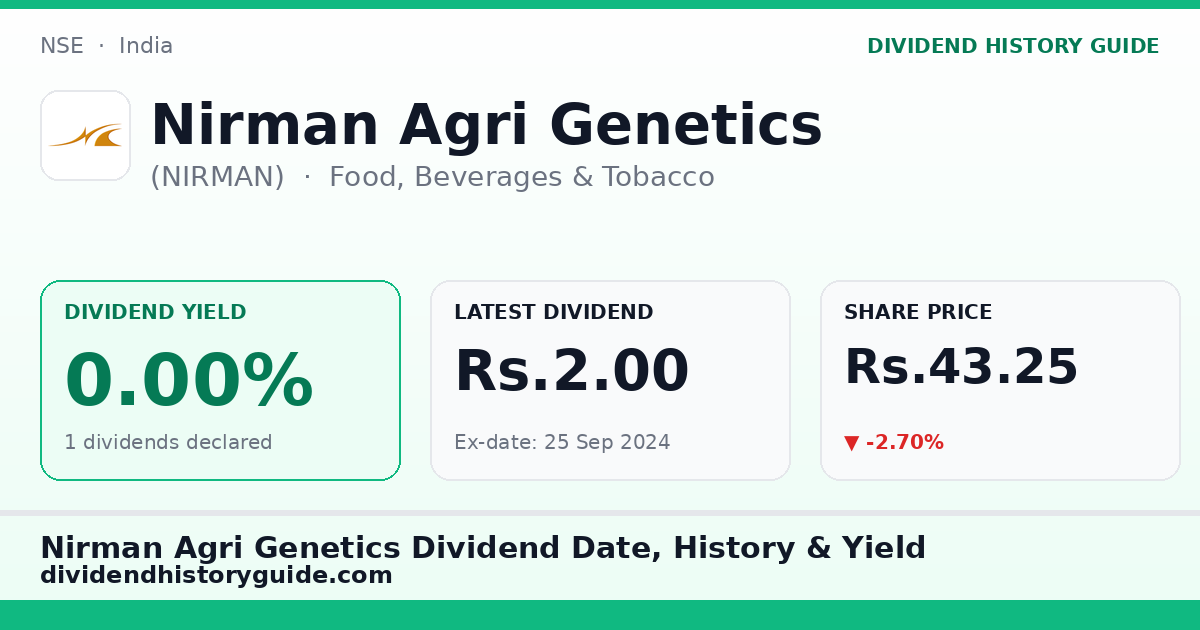 Nirman Agri Genetics (NIRMAN) dividend history — 0% yield, 1 dividends declared